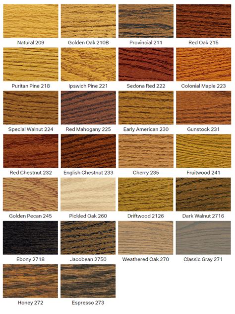 minwax stain color chart pdf.